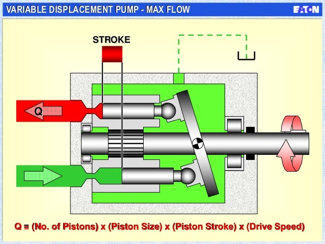 pump types hydraulic Piston pumps