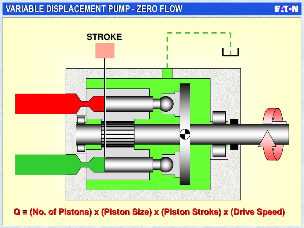 piston pump working