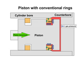 Piston Pitted Rings Examples Comprehensive Guide to Piston Rings: Materials, Types, and Applications ...