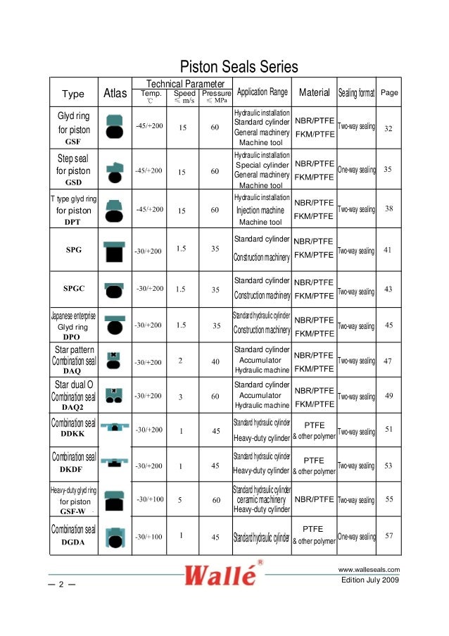 Piston seal hydraulic piston seals