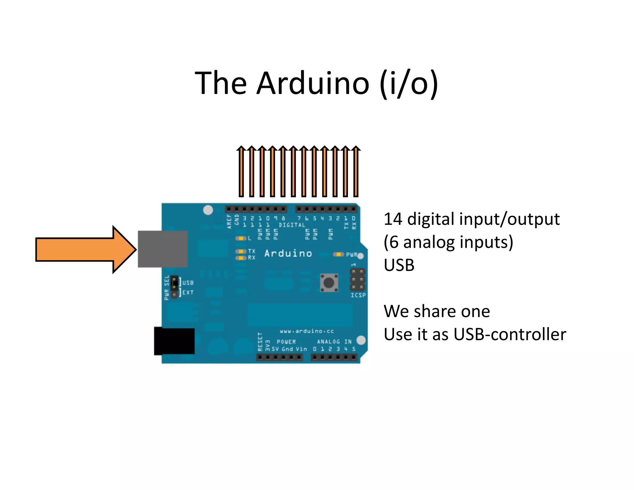 The Arduino (i/o)


             14 digital input/output
             (6 analog inputs)
             USB

             We share one
             Use it as USB-controller
 