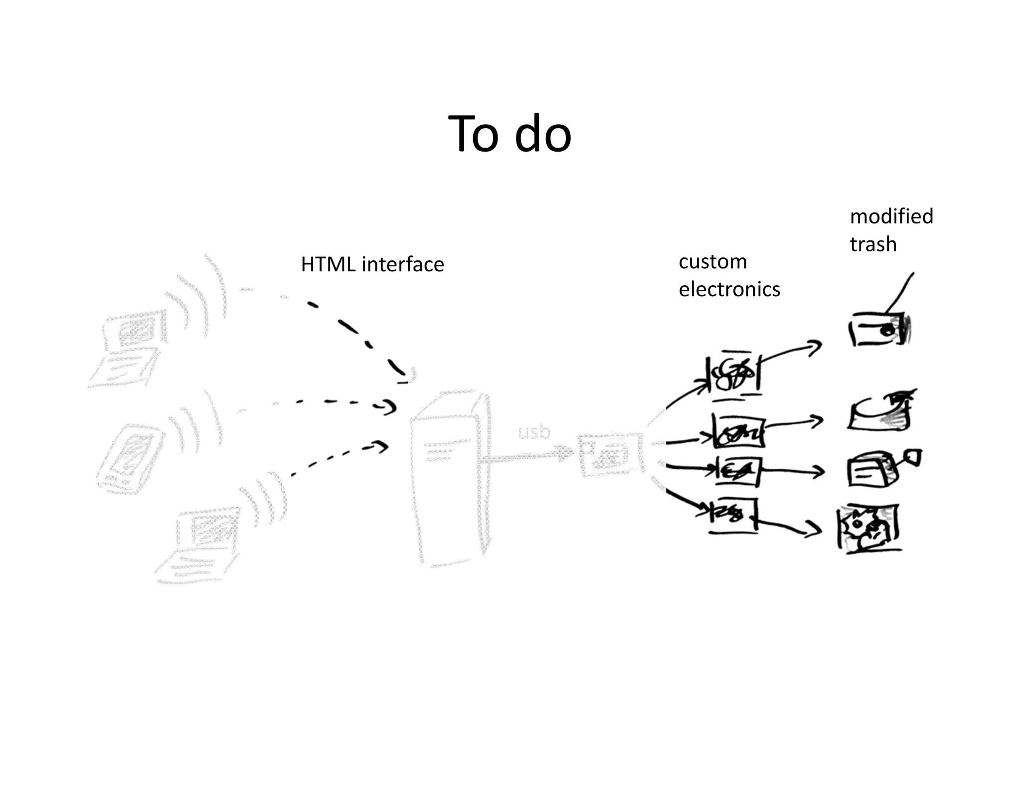 To do
                                       modified
                                       trash
HTML interface           custom
                         electronics




                   usb
 