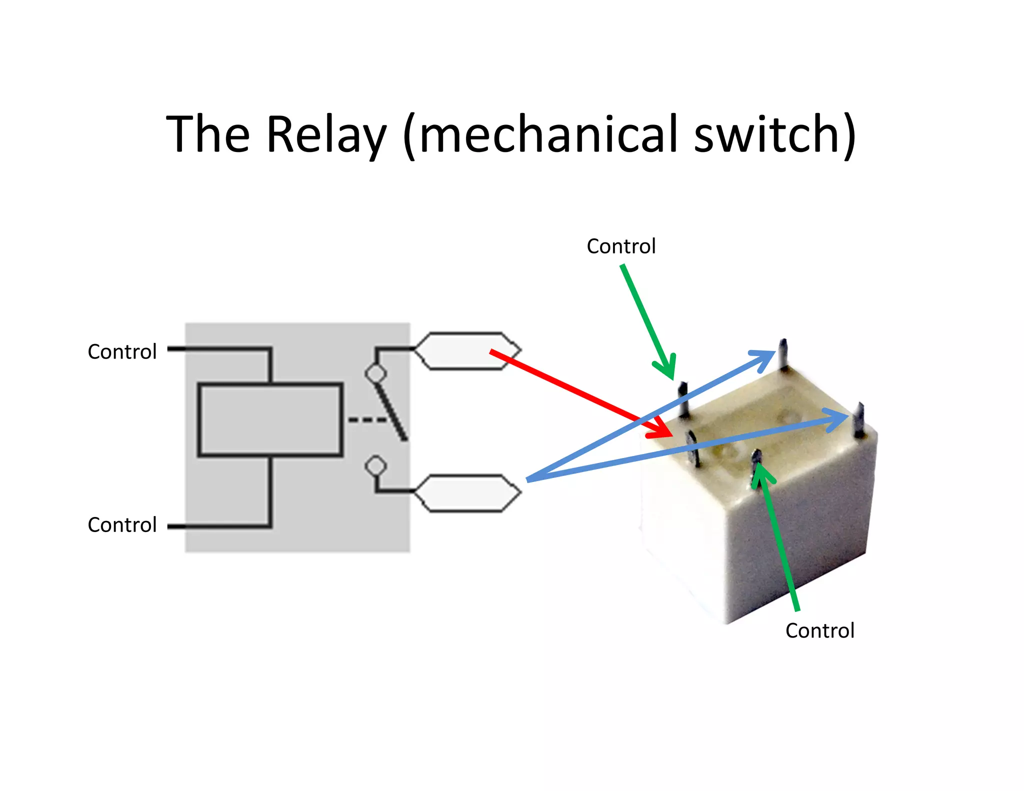 The Relay (mechanical switch)
                           Control



Control




Control



                                     Control
 