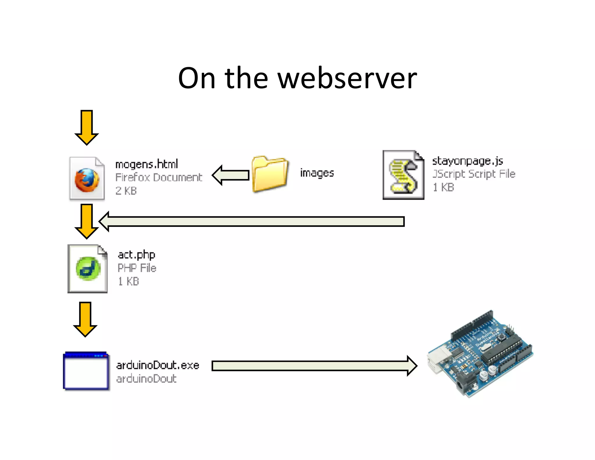 On the webserver
 