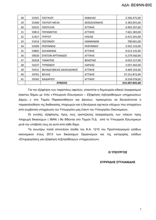 ΑΔΑ: ΒΕΦΝΝ-Β9Σ


 28      55501 ΠΑΓΓΑΙΟΥ                           ΚΑΒΑΛΑΣ                        2.596.475,00
 29      55...