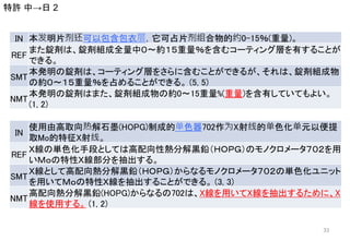 IN 本发明片剂还可以包含包衣层，它可占片剂组合物的约0-15％(重量)。
REF
また錠剤は、錠剤組成全量中０〜約１５重量％を含むコーティング層を有することが
できる。
SMT
本発明の錠剤は、コーティング層をさらに含むことができるが、それは、錠剤組成物
の約０〜１５重量％を占めることができる。 (5, 5)
NMT
本発明の錠剤はまた、錠剤組成物の約0〜15重量%(重量)を含有していてもよい。
(1, 2)
IN
使用由高取向热解石墨(HOPG)制成的单色器702作为X射线的单色化单元以便提
取Mo的特征X射线。
REF
Ｘ線の単色化手段としては高配向性熱分解黒鉛（ＨＯＰＧ）のモノクロメータ７０２を用
いＭｏの特性Ｘ線部分を抽出する。
SMT
Ｘ線として高配向熱分解黒鉛（ＨＯＰＧ）からなるモノクロメータ７０２の単色化ユニット
を用いてＭｏの特性Ｘ線を抽出することができる。 (3, 3)
NMT
高配向熱分解黒鉛(HOPG)からなるの702は、X線を用いてX線を抽出するために、X
線を使用する。 (1, 2)
特許 中→日 2
33
 