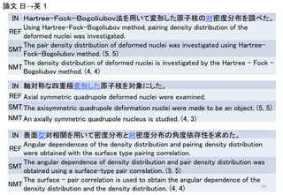 IN Ｈａｒｔｒｅｅ−Ｆｏｃｋ−Ｂｏｇｏｌｉｕｂｏｖ法を用いて変形した原子核の対密度分布を調べた。
REF
Using Hartree-Fock-Bogoliubov method, pairing density distribution of the
deformed nuclei was investigated.
SMT
The pair density distribution of deformed nuclei was investigated using Hartree-
Fock-Bogoliubov method. (5, 5)
NMT
The density distribution of deformed nuclei is investigated by the Hartree - Fock -
Bogoliubov method. (4, 4)
IN 軸対称な四重極変形した原子核を対象にした。
REF Axial symmetric quadrupole deformed nuclei were examined.
SMTThe axisymmetric quadrupole deformation nuclei were made to be an object. (5, 5)
NMTAn axially symmetric quadrupole nucleus is studied. (4, 3)
IN 表面型対相関を用いて密度分布と対密度分布の角度依存性を求めた。
REF
Angular dependences of the density distribution and pairing density distribution
were obtained with the surface type pairing correlation.
SMT
The angular dependence of density distribution and pair density distribution was
obtained using a surface-type pair correlation. (5, 5)
NMT
The surface - pair correlation is used to obtain the angular dependence of the
density distribution and the density distribution. (4, 4)
論文 日→英 1
34
 