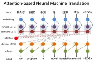 Attention-based Neural Machine Translation
新たな 翻訳 手法 を 提案 する
embedding
forward LSTM
backward LSTM
we propose a novel translation method
attention
decoder LSTM
softmax
input
output
<EOS>
<EOS>
8
 