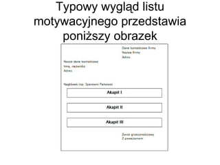 Typowy wygląd listu motywacyjnego przedstawia poniższy obrazek 