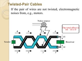 Sharing hardware or softwareCentralize administration and supportE.g. Internet-based, so everyone can access the same administrative or support application from their PCs.How many kinds of Networks?Based on transmission media: Wired (UTP, coaxial cables, fiber-optic cables) and Wireless 