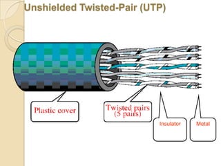 Based on network size: LAN and WAN (and MAN)