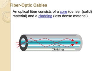 Shielded Twisted-Pair (STP) cablesCoaxial cablesFiber-optic cables