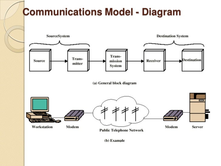 Principles Of Information Technology