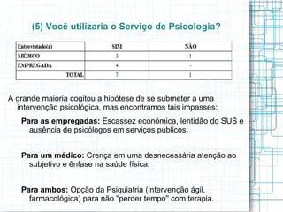 Apenas dois médicos lembraram do CAPS e dos presídios, e a maioria concordou com as domésticas. (3) Para você, o que faz um(a) psicólogo(a)?  Onde ele(a) atua? 