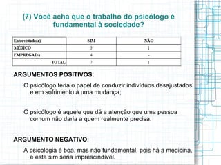 (5) Você utilizaria o Serviço de Psicologia? A grande maioria cogitou a hipótese de se submeter a uma intervenção psicológica, mas encontramos tais impasses: Para as empregadas:  Escassez econômica, lentidão do SUS e ausência de psicólogos em serviços públicos; 
