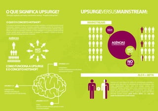 O QUE SIGNIFICA UPSURGE?
   Elevação, explosão, aumento, crescimento, avanço. “A rapid or abrupt rise”.
                                                                                                                                           UPSURGEVERSUSMAINSTREAM:
   O QUE É O CONCEITO HOTSHOP?                                                                                                                   MAINSTREAM
   É um pequeno laboratório de ideias com foco na tecnologia, criatividade e na inovação buscando soluções
   customizadas “whatever” (o que for necessário), quebrando paradigmas arcaicos de comunicação das
   agências “mainstream” (conservadoras, padrão). A equipe, composta por profissionais multitarefa, amplia ou
   diminui em função das demandas, mantendo um núcleo estratégico na sua gerência. Grandes estruturas                                                         MÍDIA
                                                                                                                                                              CONVENCIONAL

   precisam priorizar grandes receitas para manter sua operação. Isso inviabiliza o trabalho do cliente por
   projeto, a liberdade estratégica da criação e o interesse.


       AGÊNCIAS
       CONVENCIONAIS

                                                                                                                                                                        AGÊNCIAS
                                                                                                                                                                        CONVENCIONAIS

                                                        HOT                                                                                                                                 HOT
                                                        SHOP                                                                                                                               SHOP



                                                                                                    UPSURGE QUEST
                                                                                                                                                                                            NO
                                                                                                                                                                                            MÍDIA
  COMO FUNCIONA A UPSURGE                                                                           O diagnóstico.
  E O CONCEITO HOTSHOP?                                                                             Pesquisa, investigação, busca, descoberta.
                                                                                                    A percepção do mercado.

                                                                                                                                                                                                          ALFA + BETA

                                                                                                                                                                     Vivemos em uma época de verbas de comunicação reduzidas e
                                                                                                                                                                     grande parte dela deve ser otimizada em ações inovadoras com
UPSURGE PLAN                                                                                                                                                         maior objetividade. Assim, com uma equipe enxuta, uma

O planejamento.                                                                                                                                       +              HOTSHOP otimiza também seus custos operacionais com uma
                                                                                                                                                                     equipe em constante análise e monitoramento para propor o
Estratégia, ações táticas de                                                                                                                                         novo. As ações mainstream podem continuar, sendo elas ON ou
comunicação ON e OFF LINE. Branding.                                                                                                                                 OFFLINE visando sempre perfis ALFA e BETA, mas, com alto
                                                                                                                                                                     poder de disseminar a informação.


                                                          UPSURGE CONCEPT

                                                          A ideia.
                                                          Execução, conteúdo, aplicação, geração, os meios.
                                                          A busca dos resultados.
 