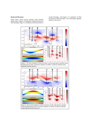 Synthetic Modeling of 4D Borehole Microgravity for Fluid Movement ...