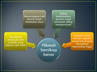 Hikmah bersikap benar