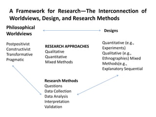 ADVANCED RESEARCH METHODS IN COMPUTING | PPT
