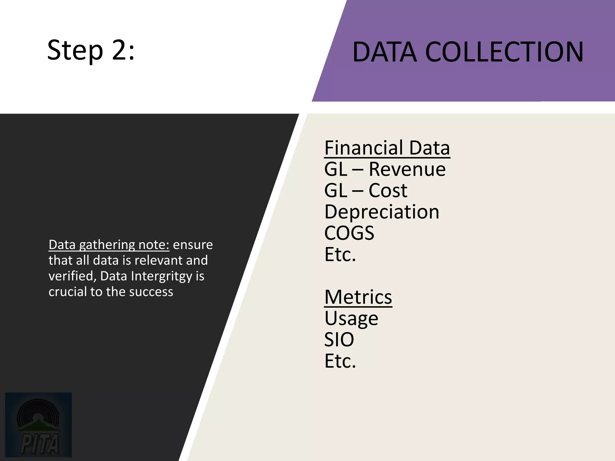 Step 2:
Data gathering note: ensure
that all data is relevant and
verified, Data Intergritgy is
crucial to the success
DATA COLLECTION
Financial Data
GL – Revenue
GL – Cost
Depreciation
COGS
Etc.
Metrics
Usage
SIO
Etc.
 