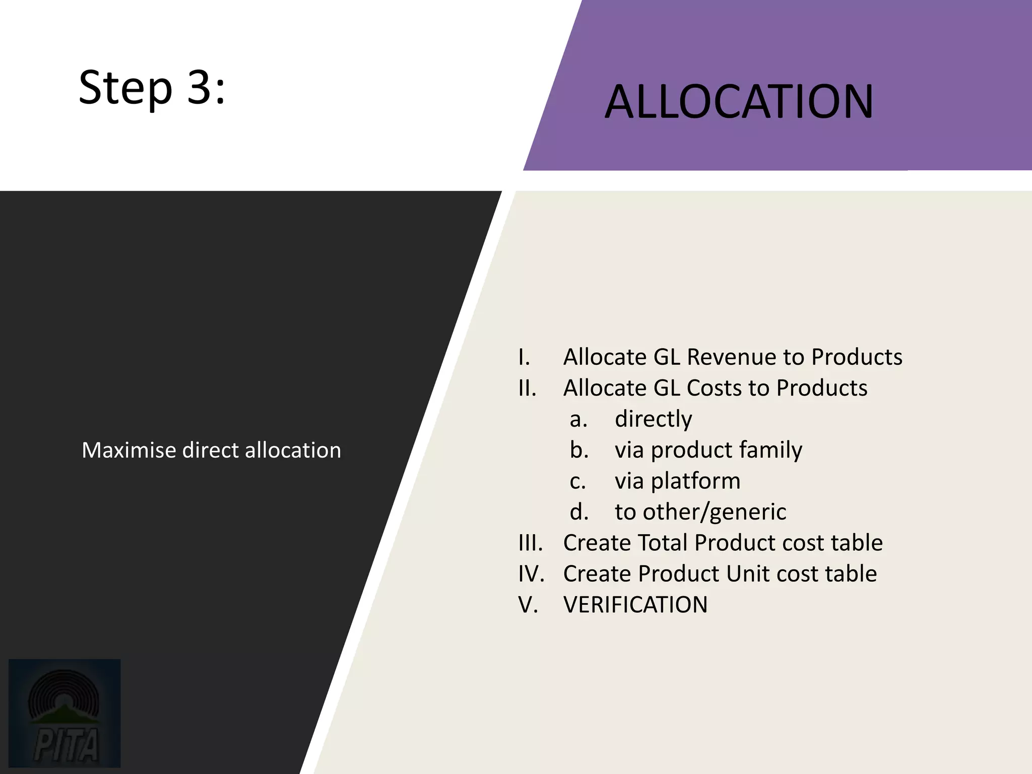 Step 3:
Maximise direct allocation
ALLOCATION
I. Allocate GL Revenue to Products
II. Allocate GL Costs to Products
a. directly
b. via product family
c. via platform
d. to other/generic
III. Create Total Product cost table
IV. Create Product Unit cost table
V. VERIFICATION
 