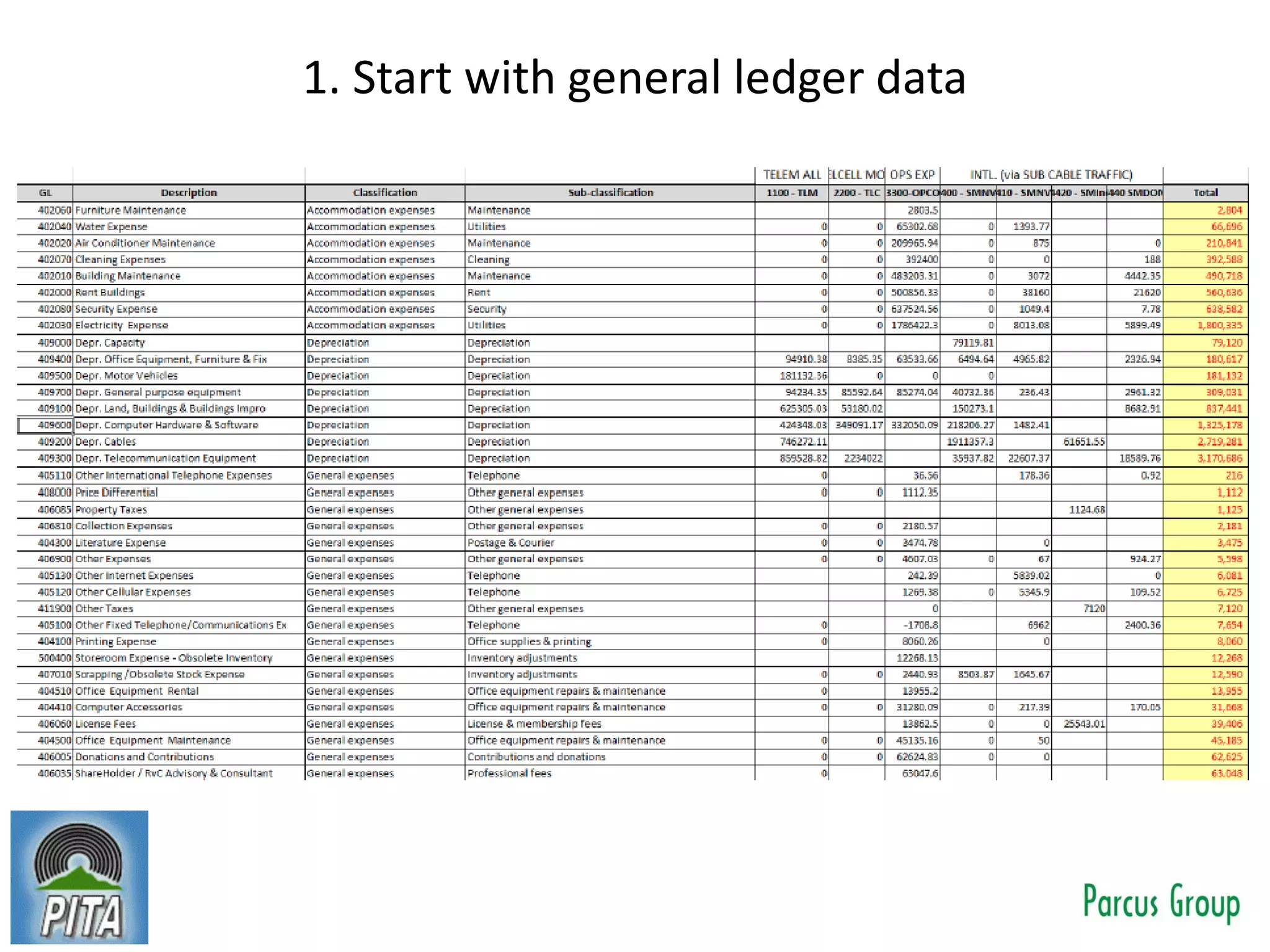1. Start with general ledger data
 