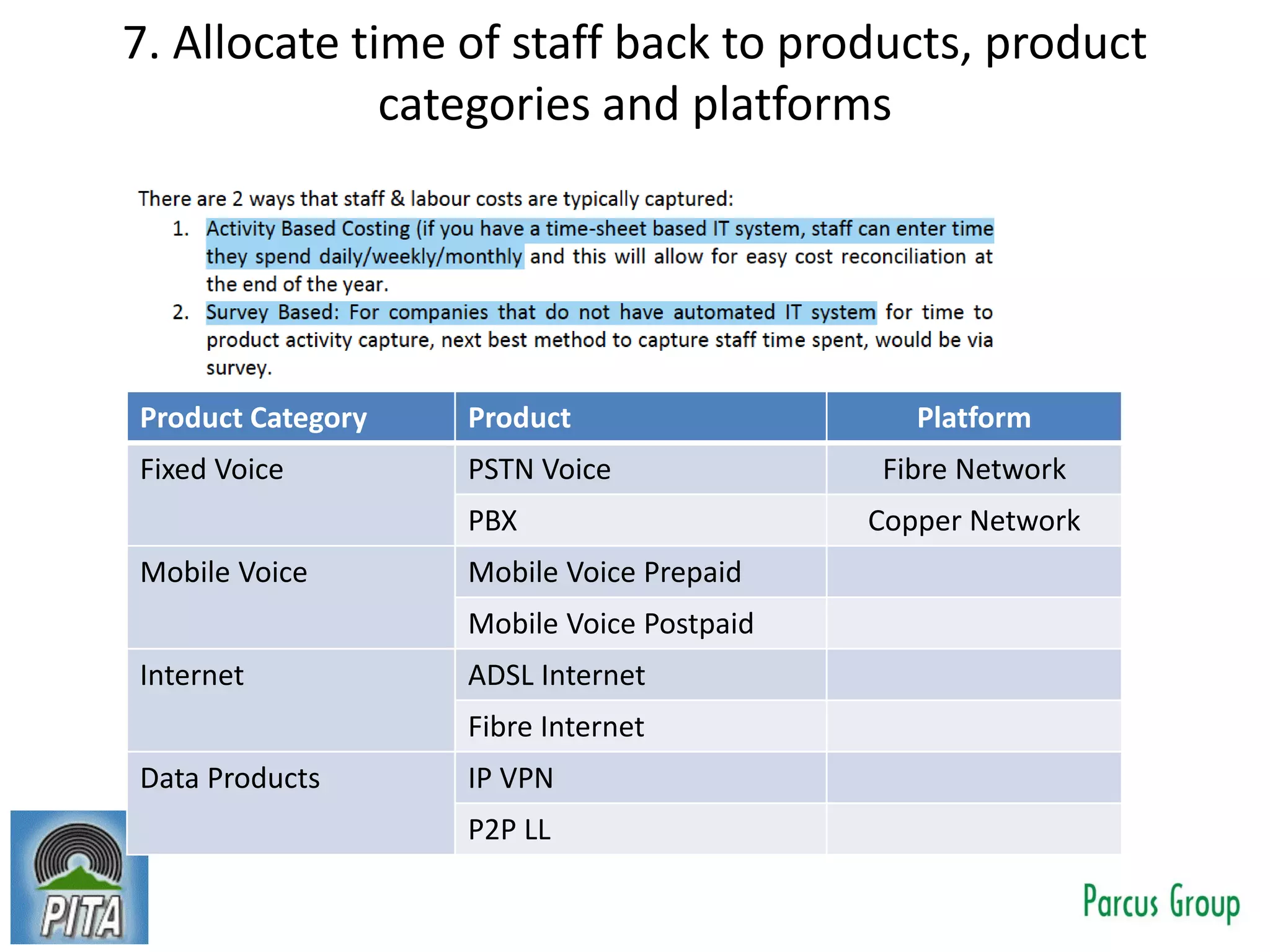 7. Allocate time of staff back to products, product
categories and platforms
Product Category Product Platform
Fixed Voice PSTN Voice Fibre Network
PBX Copper Network
Mobile Voice Mobile Voice Prepaid
Mobile Voice Postpaid
Internet ADSL Internet
Fibre Internet
Data Products IP VPN
P2P LL
 