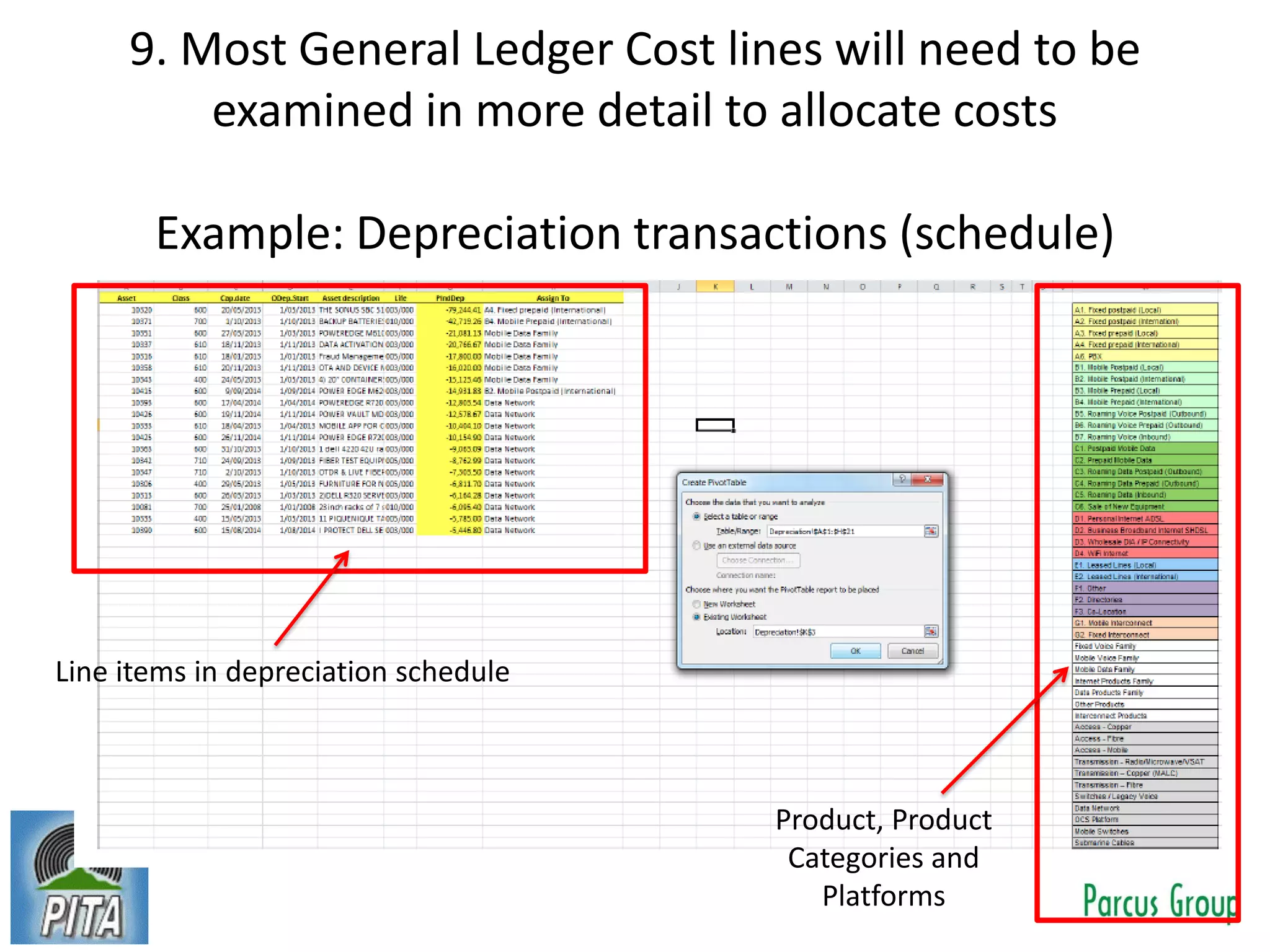 9. Most General Ledger Cost lines will need to be
examined in more detail to allocate costs
Example: Depreciation transactions (schedule)
Line items in depreciation schedule
Product, Product
Categories and
Platforms
 