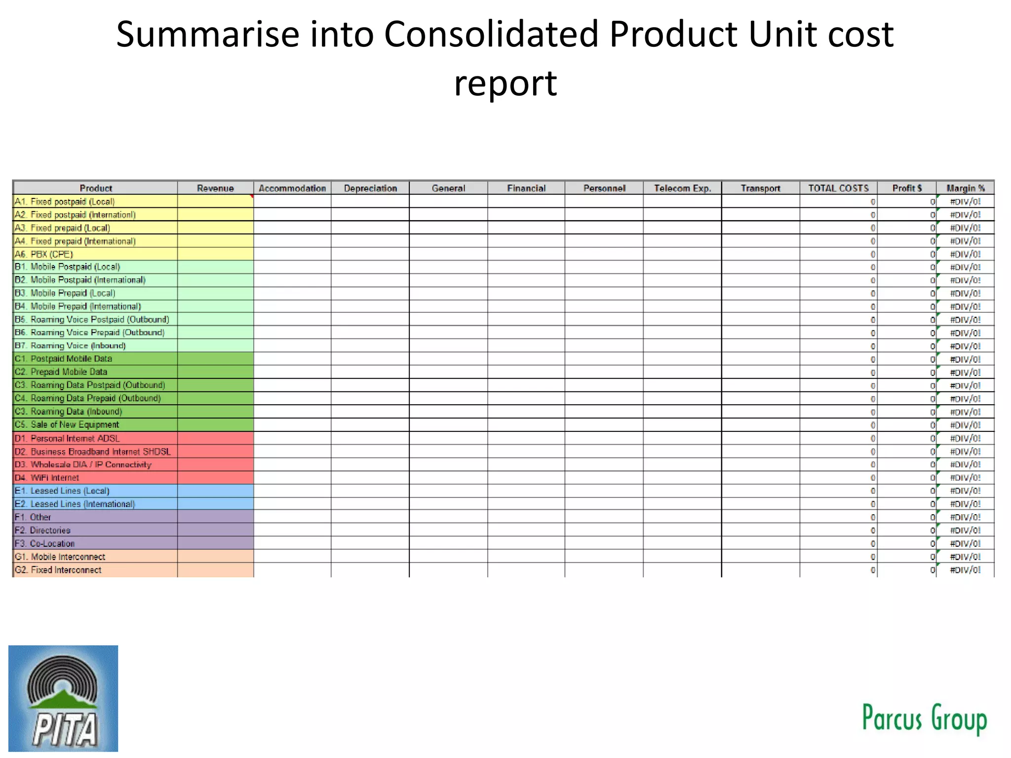 Summarise into Consolidated Product Unit cost
report
 