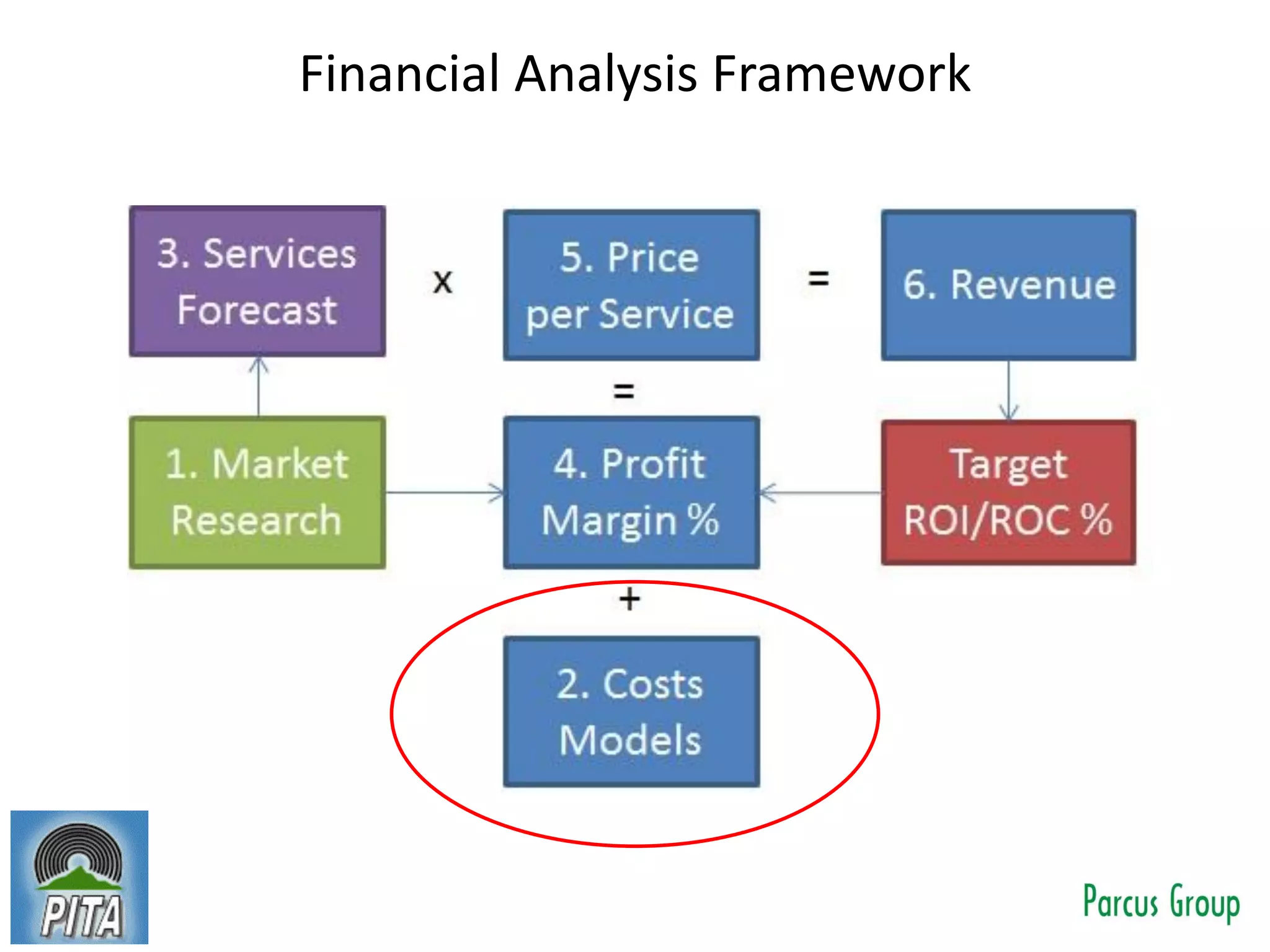 Financial Analysis Framework
 