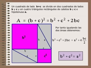 Un cuadrado de lado   b+c   se divide en dos cuadrados de lados  b  y  c  y en cuatro triángulos rectángulos de catetos  b  y  c  e hipotenusa  a. Por tanto igualando las dos áreas obtenemos:   