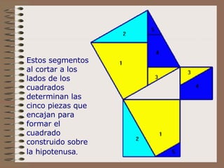 Estos segmentos al cortar a los lados de los cuadrados determinan las cinco piezas que encajan para formar el cuadrado construido sobre la hipotenusa .     
