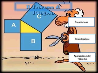 Enunciazione
Dimostrazione
Applicazione del
Teorema
Il Teorema diIl Teorema di
PitagoraPitagora
 