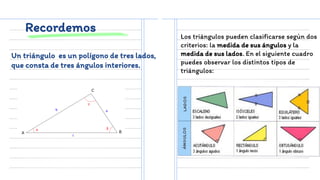 Recordemos
Un triángulo es un polígono de tres lados,
que consta de tres ángulos interiores.
Los triángulos pueden clasificarse según dos
criterios: la medida de sus ángulos y la
medida de sus lados. En el siguiente cuadro
puedes observar los distintos tipos de
triángulos:
 