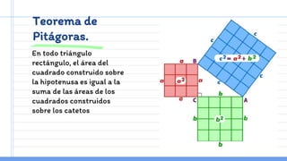 Teorema de
Pitágoras.
En todo triángulo
rectángulo, el área del
cuadrado construido sobre
la hipotenusa es igual a la
suma de las áreas de los
cuadrados construidos
sobre los catetos
 