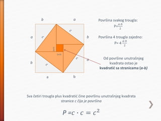 a b
b
a
ab
a
b
c c
c
c
(a-b)
(a-b)
Površina svakog trougla:
P=
𝑎∙𝑏
2
Površina 4 trougla zajedno:
P= 4
𝑎∙𝑏
2
Od površine unutrašnjeg
kvadrata ostao je
kvadratić sa stranicama (a-b)
Sva četiri trougla plus kvadratić čine površinu unutrašnjeg kvadrata
stranice c čija je površina
P =𝑐 ∙ 𝑐 = 𝑐2
 