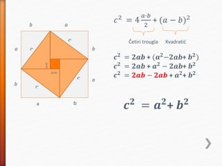 a b
b
a
b
a
c c
c
c
(a-b)
(a-b)
a
b
𝑐2 = 4
𝑎∙𝑏
2
+ (𝑎 − 𝑏)2
Četiri trougla Kvadratić
𝒄 𝟐 = 𝟐𝒂𝒃 + (𝒂 𝟐−𝟐𝒂𝒃+ 𝒃 𝟐)
𝒄 𝟐 = 𝟐𝒂𝒃 + 𝒂 𝟐 − 𝟐𝒂𝒃+ 𝒃 𝟐
𝒄 𝟐
= 𝟐𝒂𝒃 − 𝟐𝒂𝒃 + 𝒂 𝟐
+ 𝒃 𝟐
𝒄 𝟐
= 𝒂 𝟐
+ 𝒃 𝟐
 