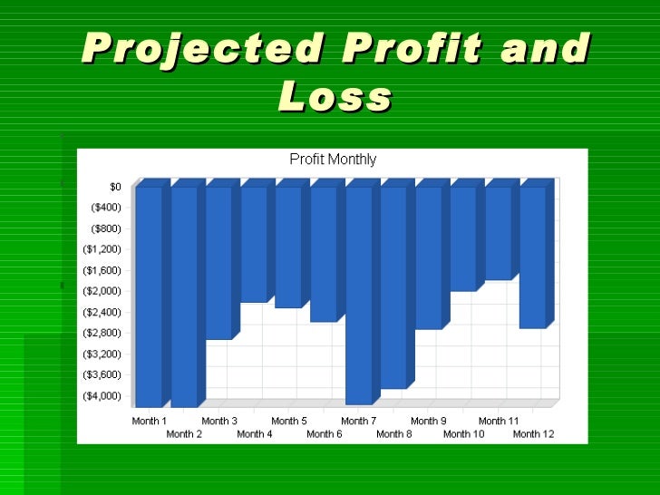 Target market for sandwich shop image