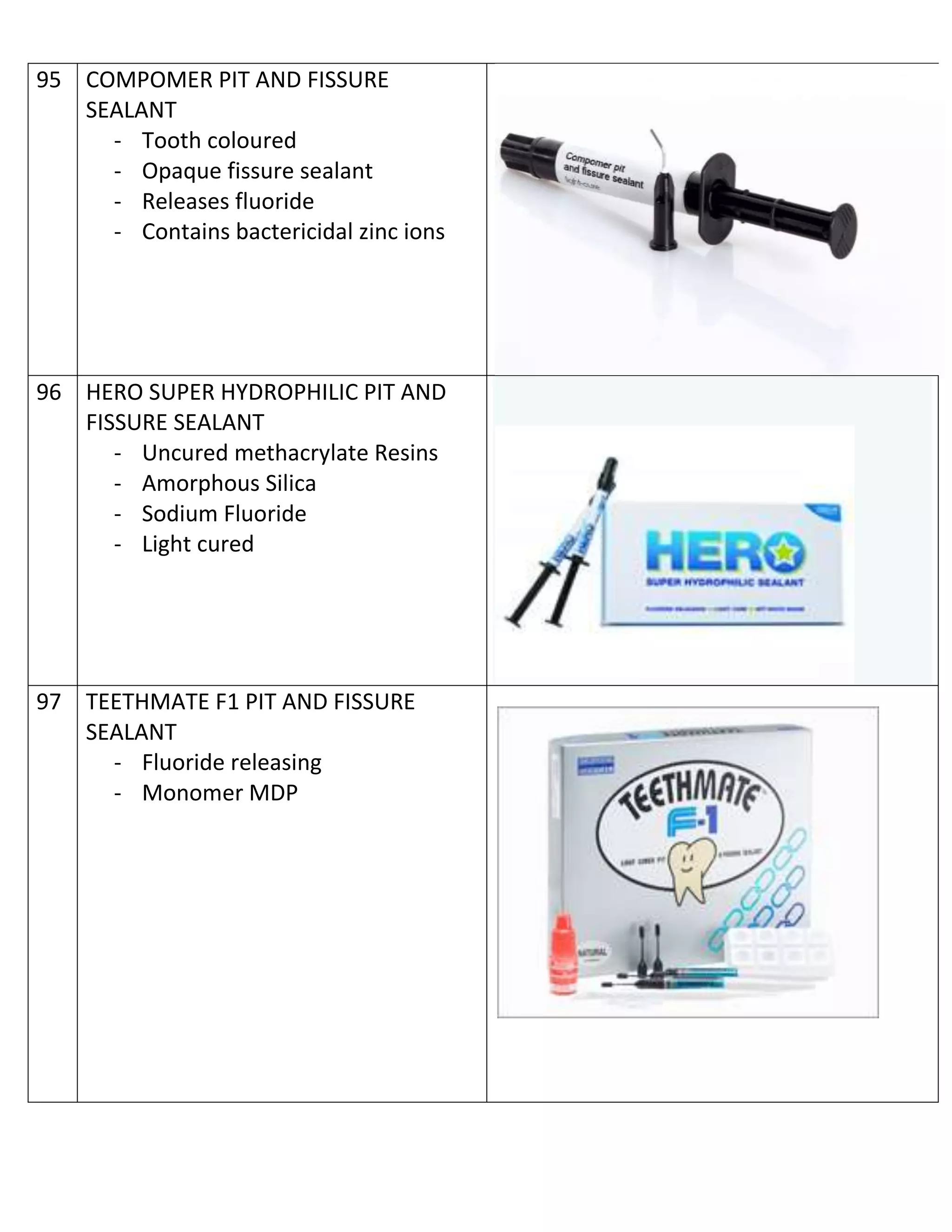 Pit and fissure sealant | DOCX