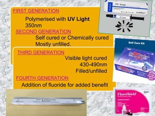 FIRST GENERATION
Polymerised with UV Light
350nm
SECOND GENERATION
FOURTH GENERATION
THIRD GENERATION
Self cured or Chemically cured
Mostly unfilled.
Visible light cured
430-490nm
Filled/unfilled
Addition of fluoride for added benefit
 