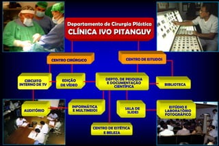 Departamento de Cirurgia Plástica
                       CLÍNICA IVO PITANGUY


                CENTRO CIRÚRGICO                  CENTRO DE ESTUDOS




   CIRCUITO          EDIÇÃO              DEPTO. DE PESQUISA
INTERNO DE TV                            E DOCUMENTAÇÃO               BIBLIOTECA
                    DE VÍDEO                 CIENTÍFICA




                         INFORMÁTICA              SALA DE               ESTÚDIO E
  AUDITÓRIO               E MULTIMEIOS             SLIDES             LABORATÓRIO
                                                                      FOTOGRÁFICO


                                   CENTRO DE ESTÉTICA
                                        E BELEZA
 