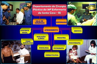 Departamento de Cirurgia
             Plástica da 38ª Enfermaria
                 da Santa Casa - RJ

                SALA DE
               CIRURGIAS            ENFERMARIA




ASSISTENTE                 ATENDIMENTO                DENTISTA
  SOCIAL

                EVOLUÇÃO
                 CLÍNICA             PEDIATRIA

    FONO
  AUDIOLOGIA                                     PSICOTERAPIA

                  PSICOLOGIA      FOTOGRAFIA



                           DERMATOLOGIA
 