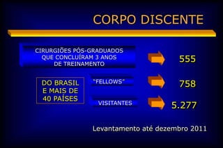 CORPO DISCENTE

CIRURGIÕES PÓS-GRADUADOS
  QUE CONCLUÍRAM 3 ANOS
     DE TREINAMENTO
                                     555

 DO BRASIL     “FELLOWS”
                                     758
 E MAIS DE
 40 PAÍSES
                 VISITANTES
                                   5.277

               Levantamento até dezembro 2011
 