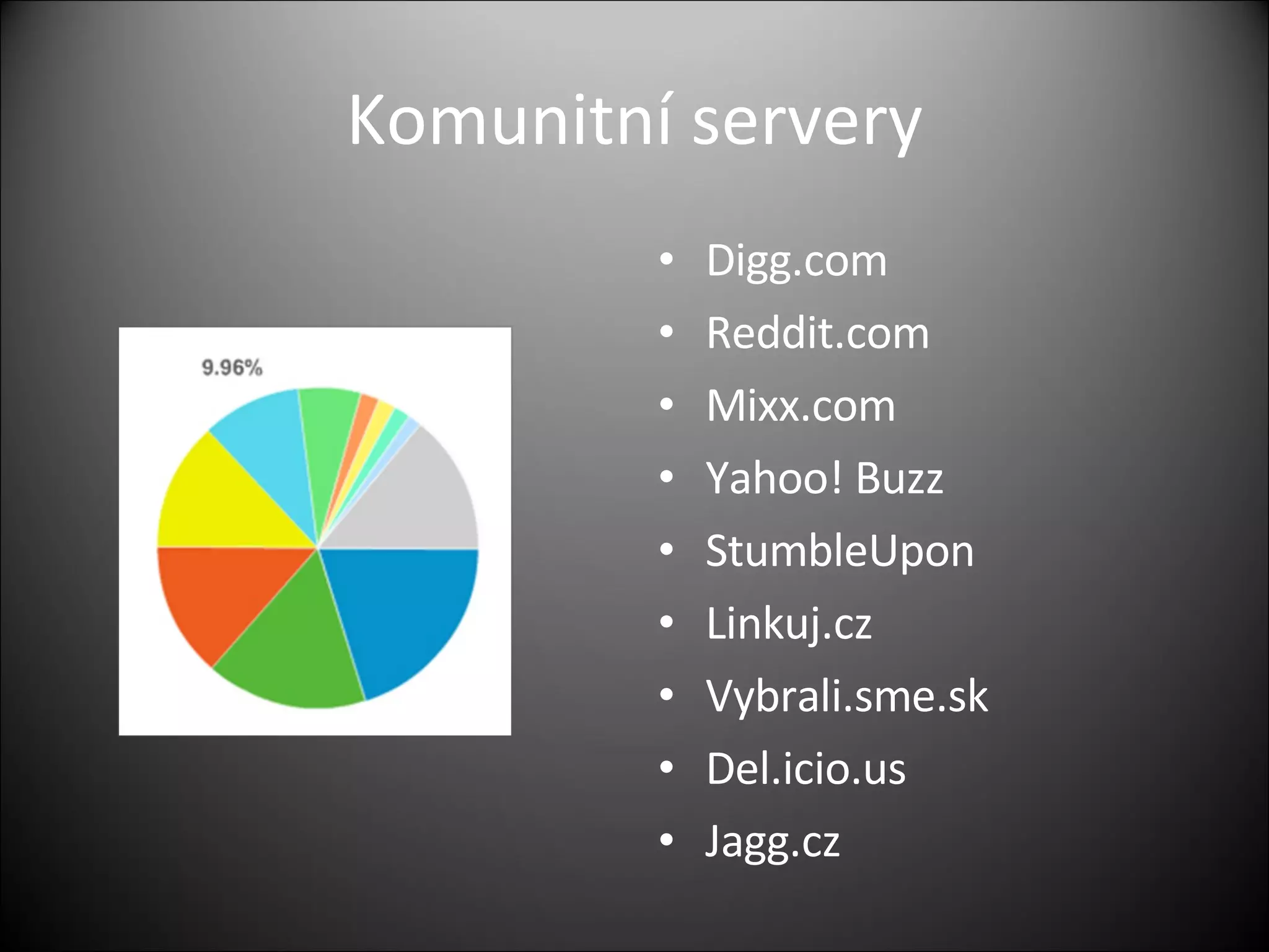 Komunitní servery Digg.com Reddit.com Mixx.com Yahoo! Buzz StumbleUpon Linkuj.cz Vybrali.sme.sk Del.icio.us Jagg.cz 