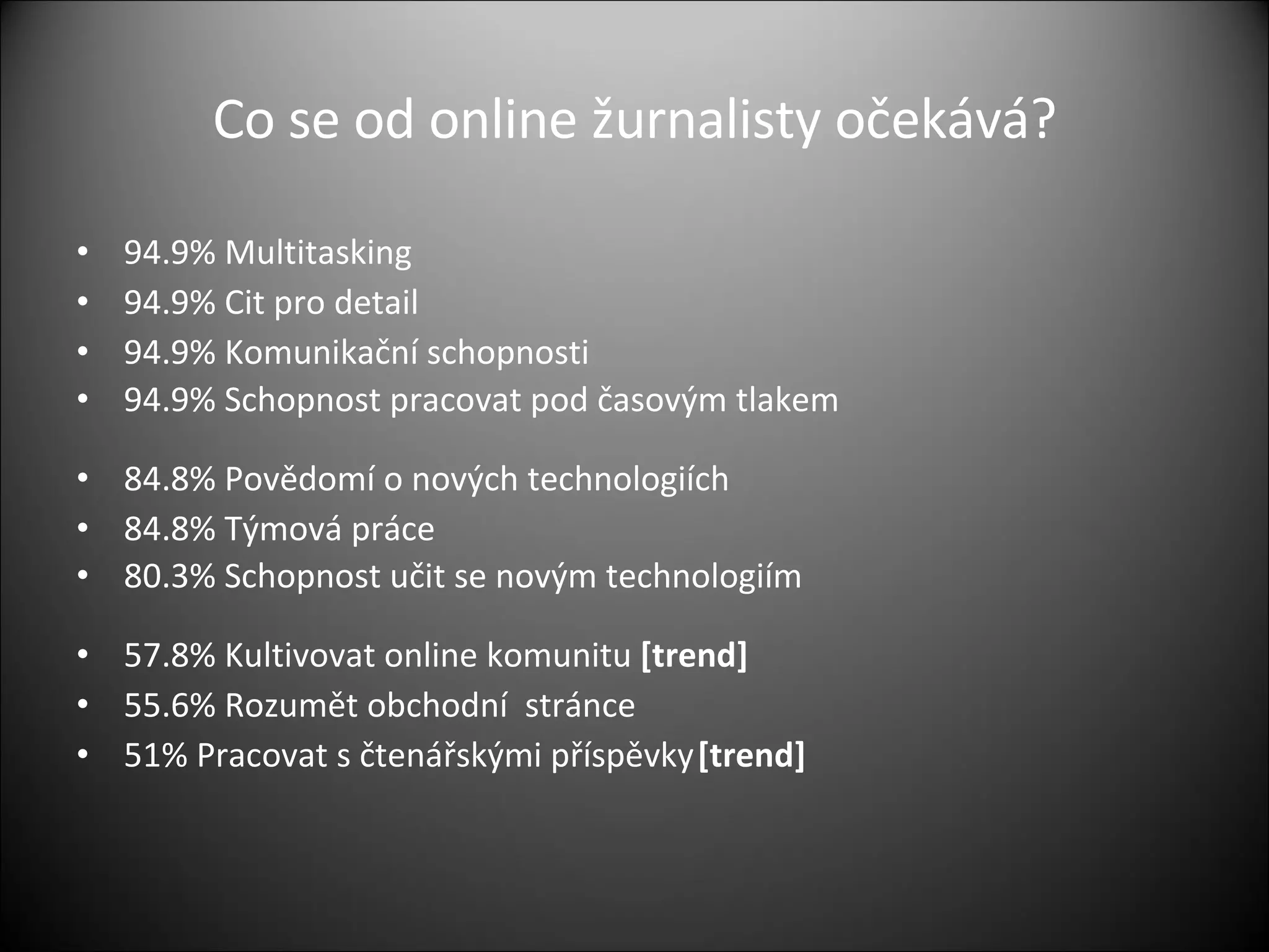 Co se od online žurnalisty očekává? 94.9% Multitasking 94.9% Cit pro detail 94.9% Komunika ční schopnosti 94.9 % Schopnost pracovat pod  časovým  tlakem 84.8 %  Povědomí o nových technologiích 84.8 % T ýmová práce 80.3 % Schopnost u čit se novým technologiím 57.8 % Kultivovat online komunitu   [trend] 55.6% Rozum ět obchodní  stránce 51 % Pracovat s  čtenářskými příspěvky   [trend] 