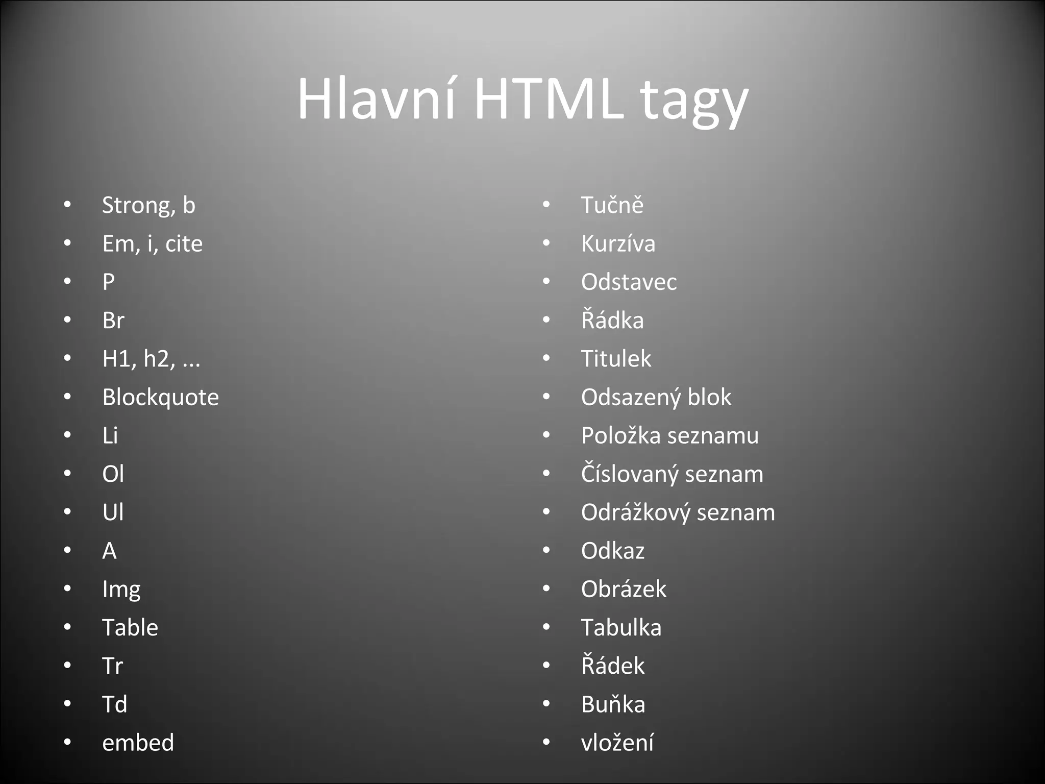 Hlavní HTML tagy Strong, b Em, i, cite P Br H1, h2, ... Blockquote Li Ol Ul A Img Table Tr Td embed Tučně Kurzíva Odstavec Řádka Titulek Odsazený blok Položka seznamu Číslovaný seznam Odrážkový seznam Odkaz Obrázek Tabulka Řádek Buňka vložení 