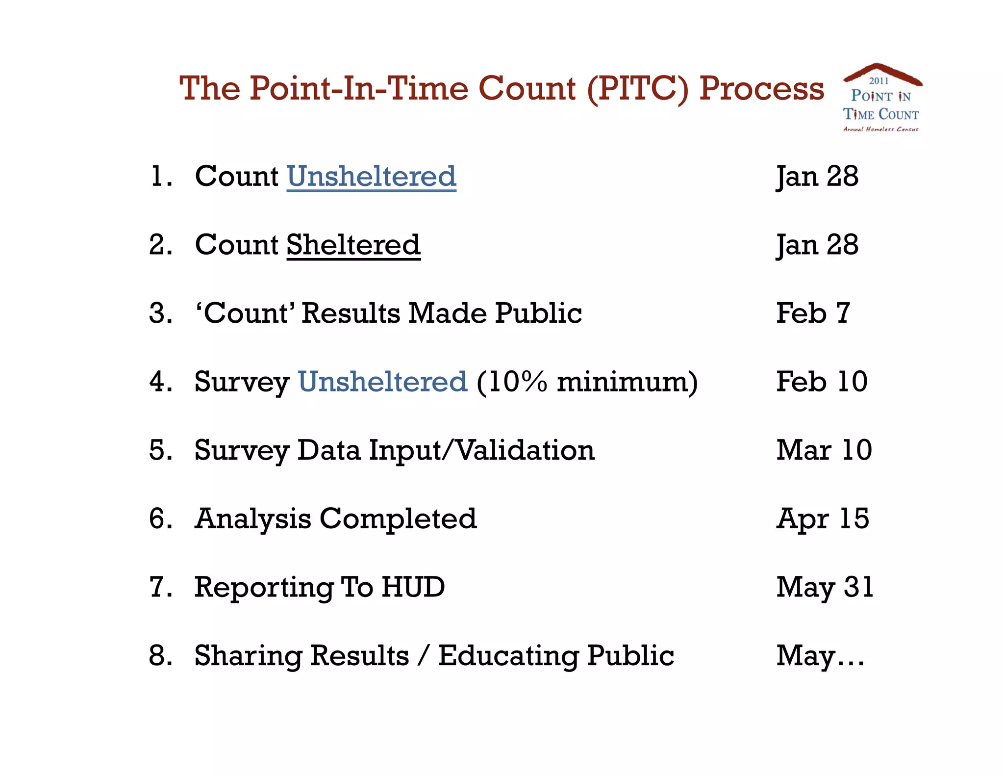 The Point-In-Time Count (PITC) Process

1.  Count Unsheltered                    Jan 28

2.  Count Sheltered                      Jan 28

3.  ‘Count’ Results Made Public          Feb 7

4.  Survey Unsheltered (10% minimum)     Feb 10

5.  Survey Data Input/Validation         Mar 10

6.  Analysis Completed                   Apr 15

7.  Reporting To HUD                     May 31

8.  Sharing Results / Educating Public   May…
 