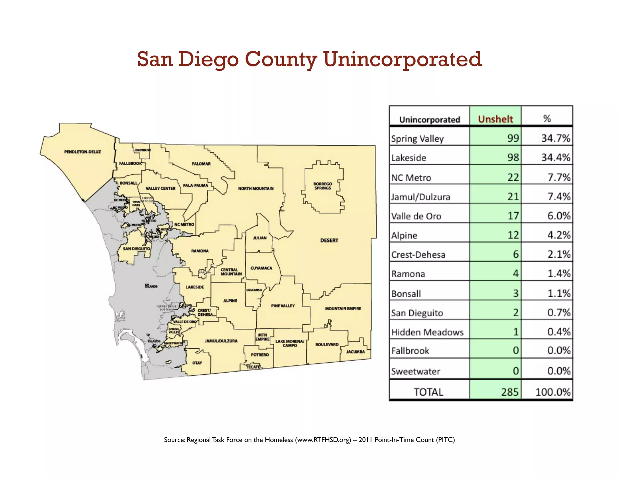 San Diego County Unincorporated




  Source: Regional Task Force on the Homeless (www.RTFHSD.org) – 2011 Point-In-Time Count (PITC)	

 