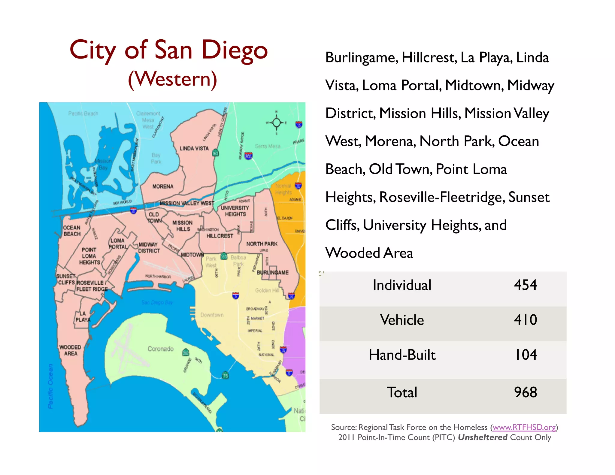 City of San Diego    Burlingame, Hillcrest, La Playa, Linda
     (Western)	

       Vista, Loma Portal, Midtown, Midway
                        District, Mission Hills, Mission Valley
                        West, Morena, North Park, Ocean
                        Beach, Old Town, Point Loma
                        Heights, Roseville-Fleetridge, Sunset
                        Cliffs, University Heights, and
                        Wooded Area	


                                    Individual	

                          454	


                                      Vehicle	

                           410	


                                   Hand-Built	

                           104	


                                        Total	

                           968	


                         Source: Regional Task Force on the Homeless (www.RTFHSD.org)	

                           2011 Point-In-Time Count (PITC) Unsheltered Count Only	

 