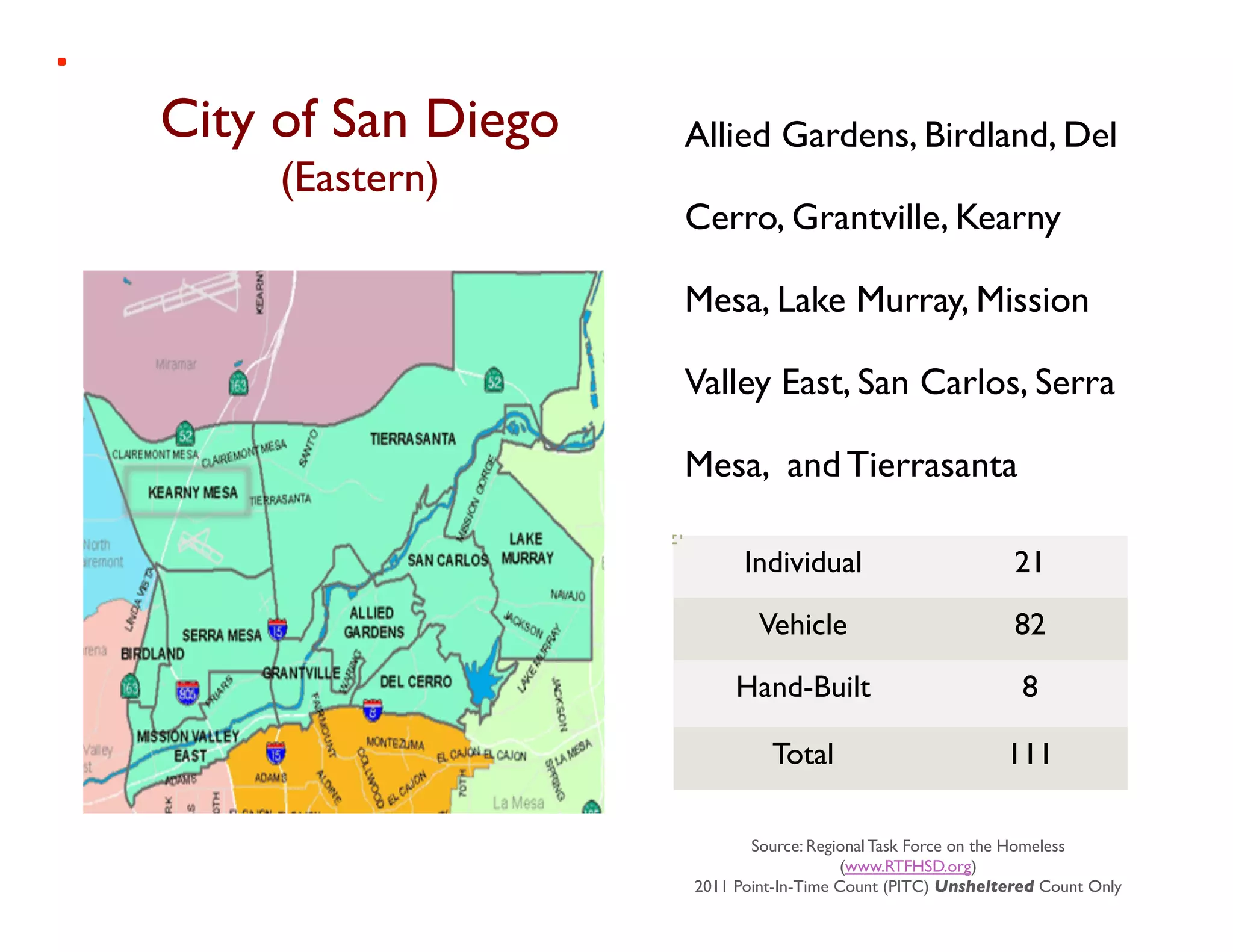 City of San Diego   Allied Gardens, Birdland, Del
      (Eastern)	

                       Cerro, Grantville, Kearny

                       Mesa, Lake Murray, Mission

                       Valley East, San Carlos, Serra

                       Mesa, and Tierrasanta	


                             Individual	

                       21	


                               Vehicle	

                        82	


                            Hand-Built	

                         8	


                                 Total	

                       111	


                              Source: Regional Task Force on the Homeless
                                           (www.RTFHSD.org)	

                       2011 Point-In-Time Count (PITC) Unsheltered Count Only	

 
